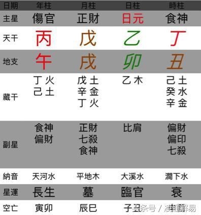 月柱戊辰月人的命，上等日柱就是好命吗