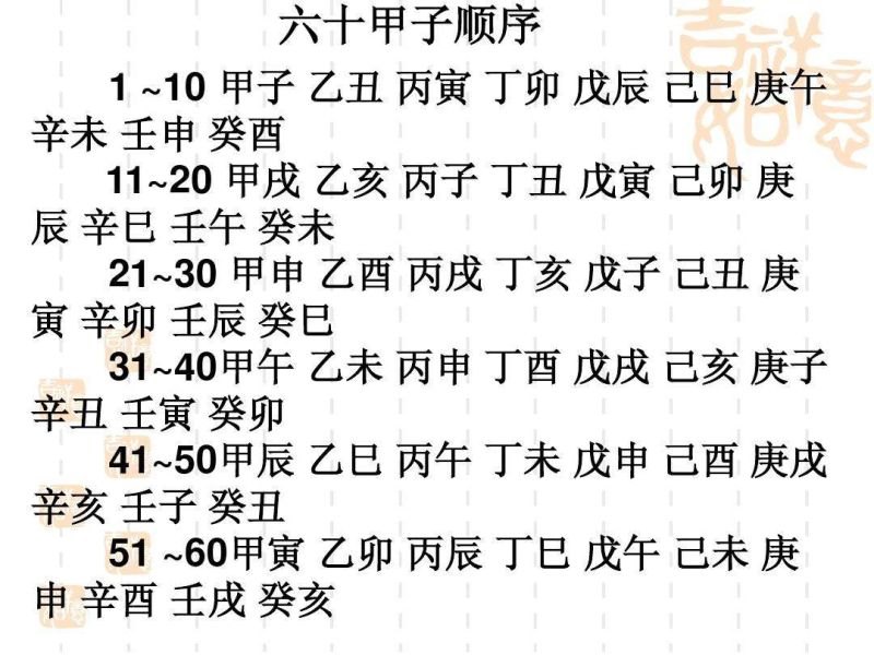 甲寅日在庚子年的运势，乙丑日庚子年运势
