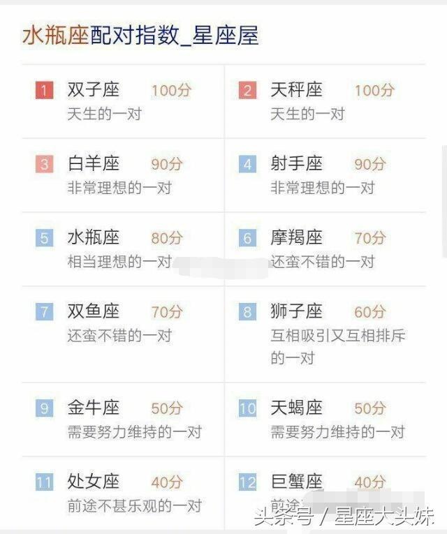 男女星座匹配度查询，十二星座配对查询