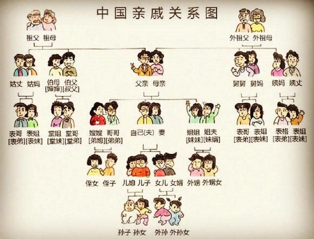 老祖宗留下来的婚配口诀，老祖宗留下来的婚配