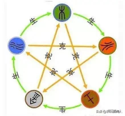 天干地支五行生克详解，天干地支背诵口诀