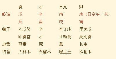 如何看自己八字属什么命，八字属什么命怎么看