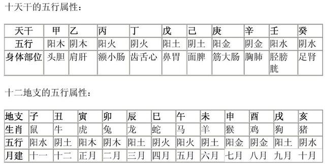 八字终身详批一生老黄历，农历139免费算命