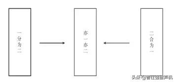 中国易经免费算命官 ，最准算命 吓人