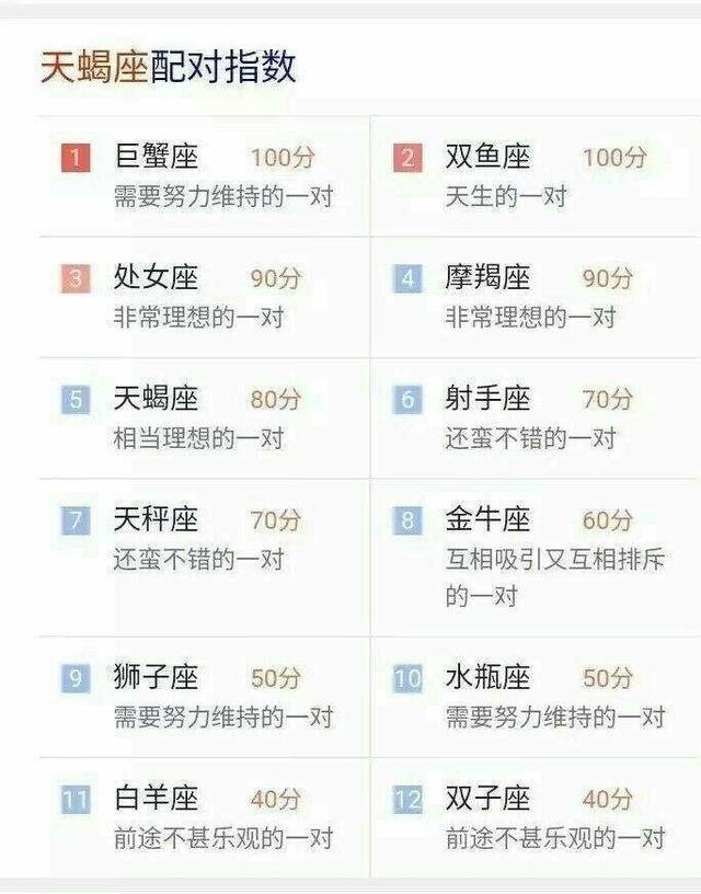情侣星座匹配度测试，星座免费测试