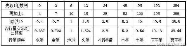 生辰八字为啥不能泄露，生辰八字泄露补救