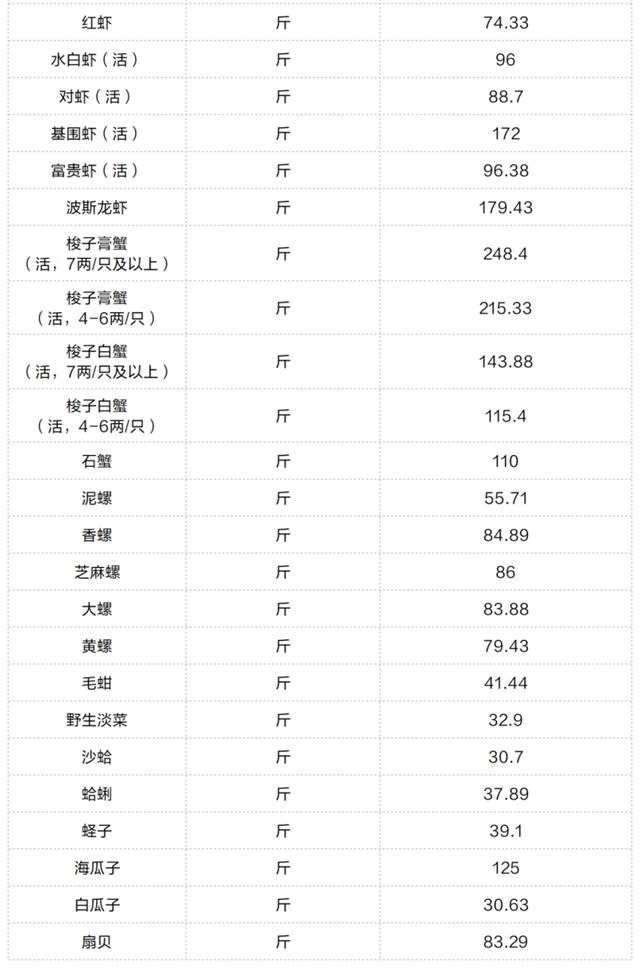 6虎92猴一家不贵必富，三世姻缘表很准"