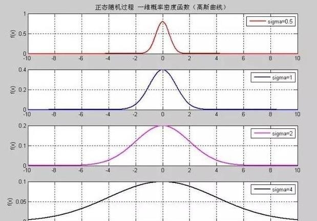 算命十字好还是八字好，生辰十字的命