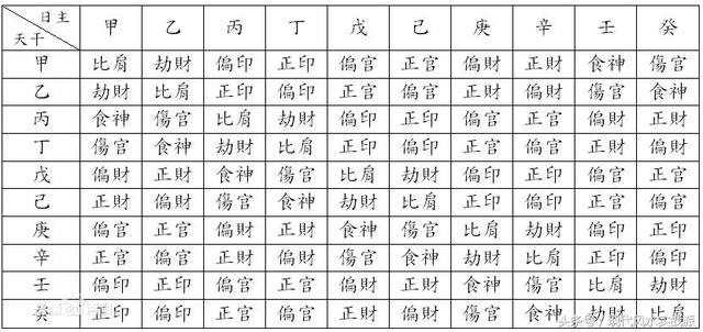 如何自学看八字，自学八字基础知识