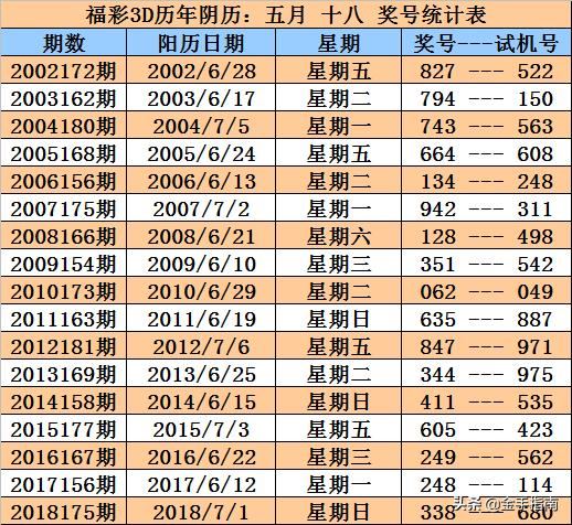 甲戌年庚午月戊子日，民国甲戌年是哪一年