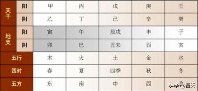 庚子年年底还有大事发生易经，庚子年几月出生好