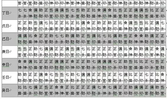 怎样查八字算命，万能八字排盘