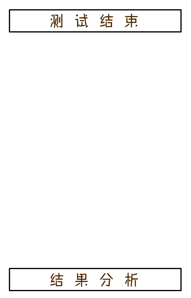 塔罗牌在线测试免费,占卜自己什么时候脱单