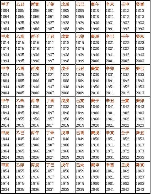 怎么查是什么命，怎么区分是什么命