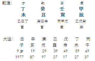 甲寅日柱为什么忌庚辰，日柱看婚姻准的吓人