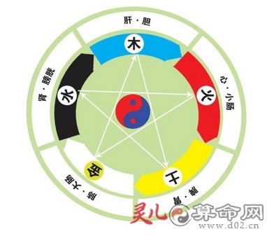 婚姻金木水火土命查询，出生年月份与五行对照表