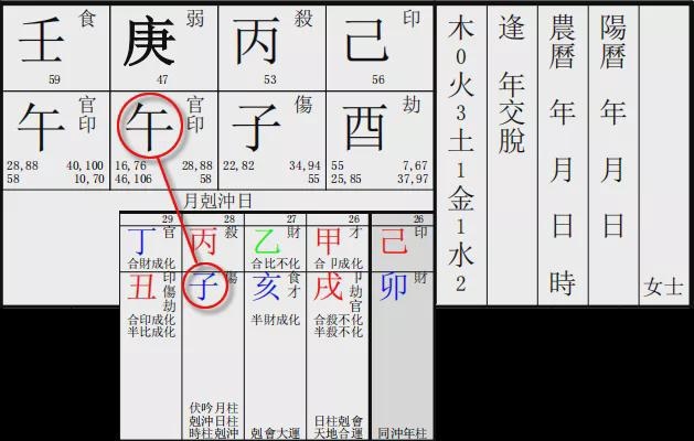 己亥日柱男命配偶，十大富贵日柱