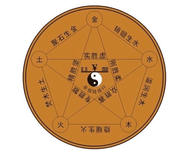 姓名测试打分生辰八字四字，起名 测名大全八字测名