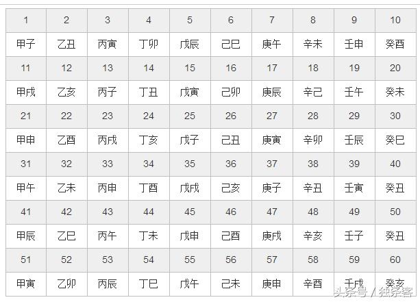 命相五行查询表，五行命相在线查询