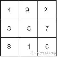 到9数字的五行属性，0到9数字相生相克"