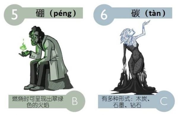 元素周期表顺口溜美女，元素周期表口诀搞笑