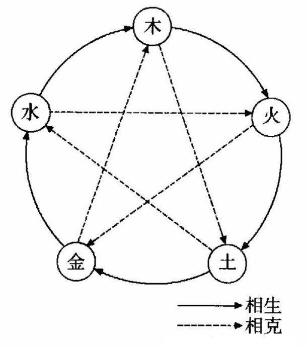 财弱身弱真的不好，男人八字身弱不见财