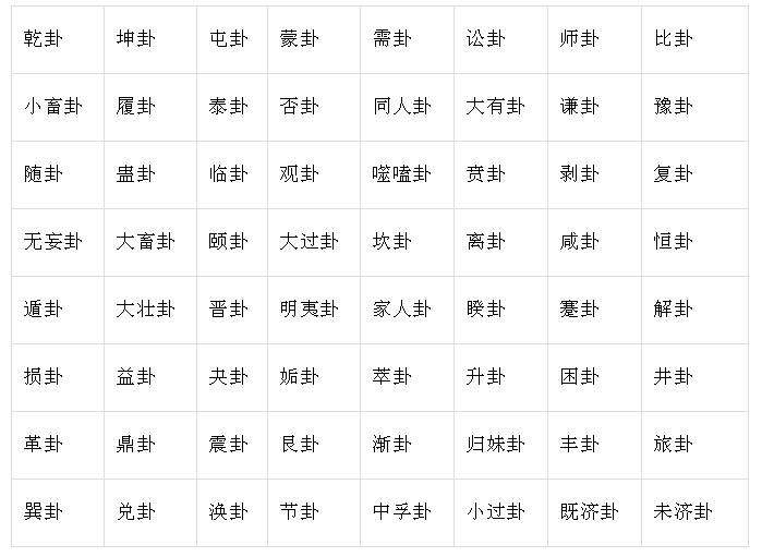 六十甲子顺序表，六十花甲子纳音万年历