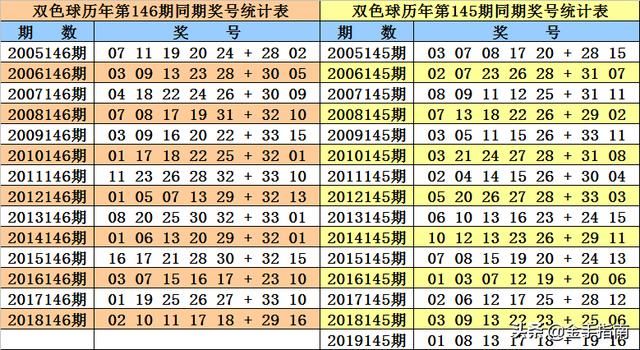 丙子年庚寅月庚寅日，八字里有丙子月庚寅日