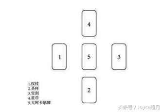 塔罗牌预测爱情牌阵，塔罗牌占卜近期感情牌阵