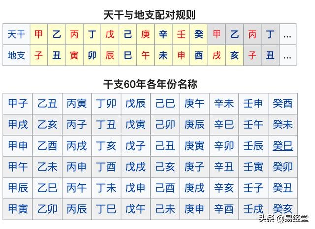 天干地支月日对照表，金木水火土五行查询表