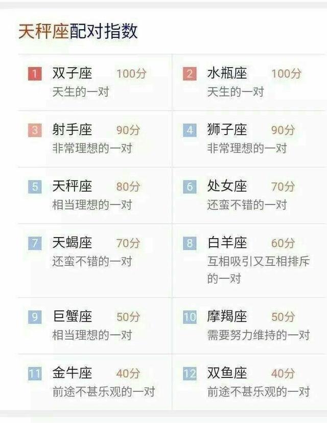 情侣星座匹配度测试，星座免费测试