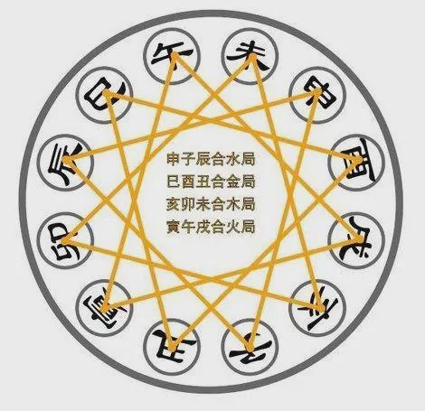 属牛取名禁忌偏旁,牛年宝宝取名喜用的偏旁部首