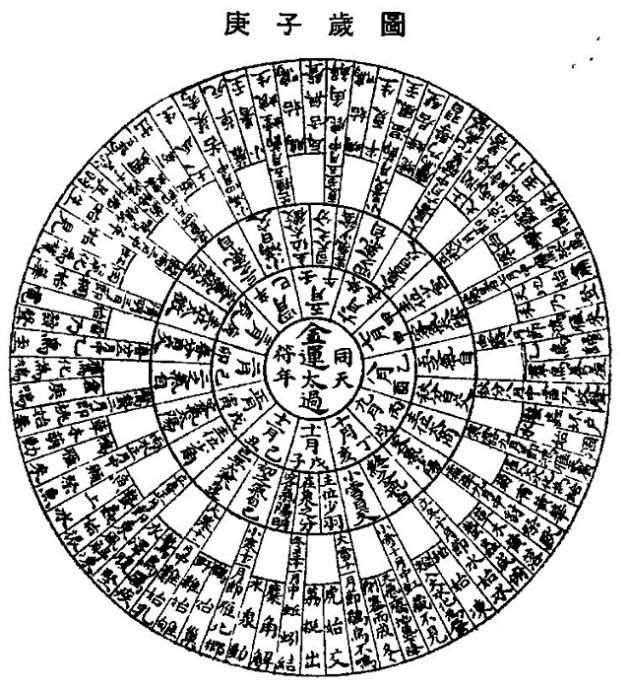 历史上的庚子年都发生了什么事，历史上庚子年1780大事