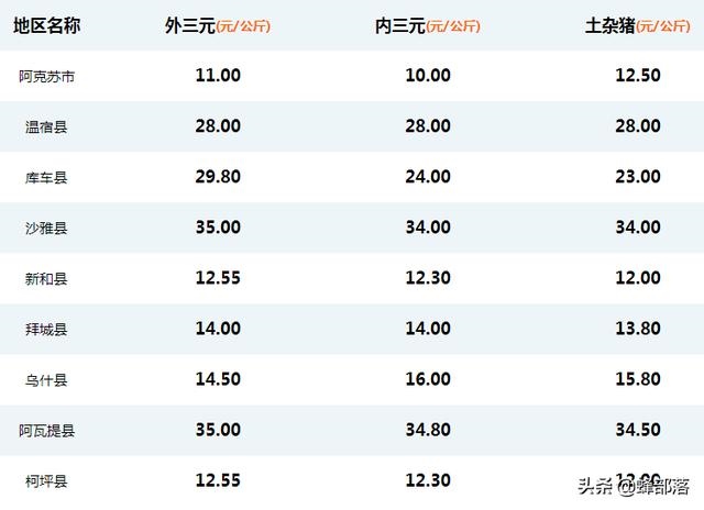 7男兔95女猪，87年男兔和95年女猪"