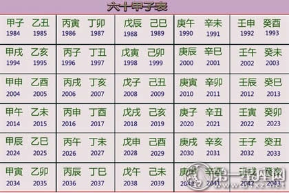 六十甲子顺序表，六十花甲子纳音万年历