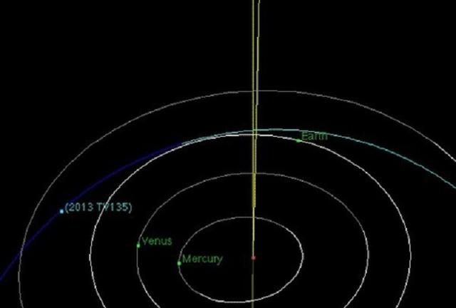 032年人类会灭绝吗，2036年会死多少人"