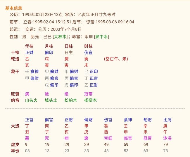 庚寅大运是旺金还是旺土，庚寅大运详解