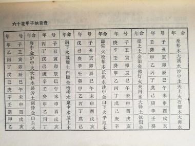 黄历生辰八字查询,生辰八字查询表