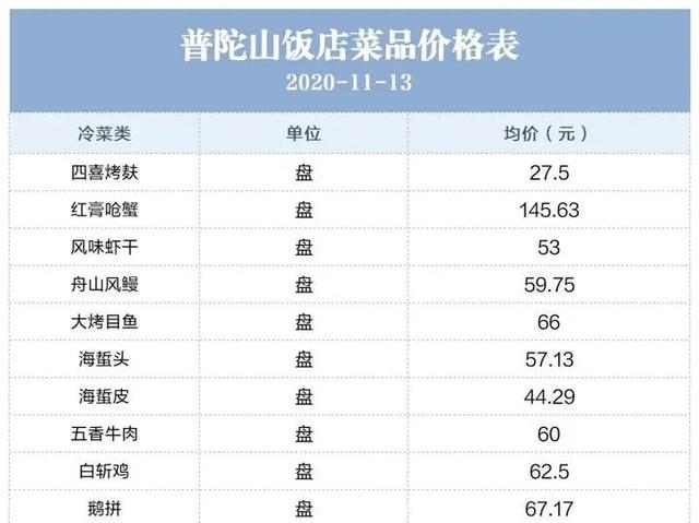 6虎92猴一家不贵必富，三世姻缘表很准"