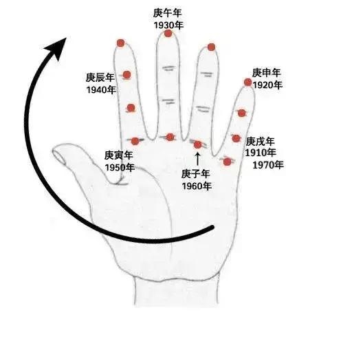 万年历查询大全，万年历查询表农历询表