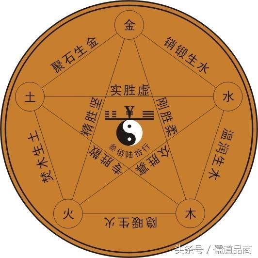 生辰八字对应金木水火土，查查自己五行属什么命