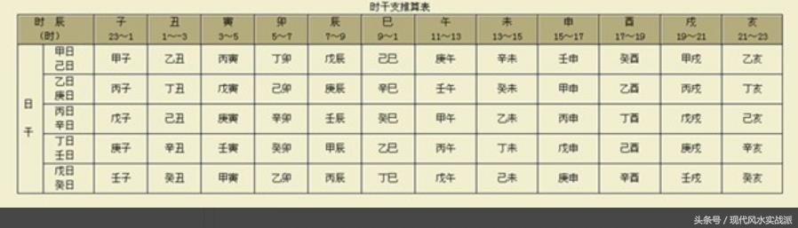 如何自学看八字，自学八字基础知识