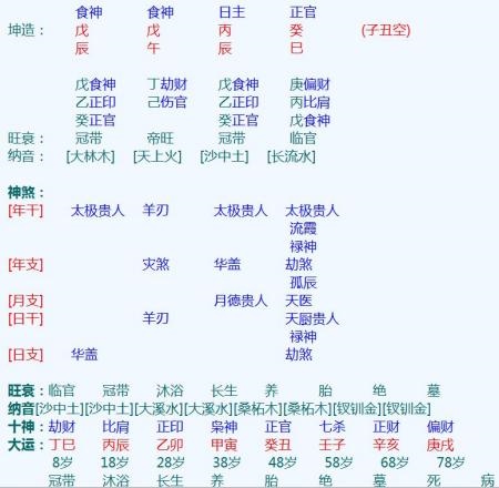 八字伤官是什么意思，女命伤官旺是什么意思