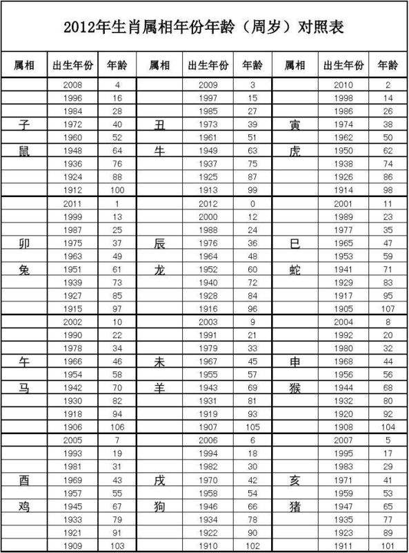 十二生肖年份表2009，十二生肖更佳婚配表