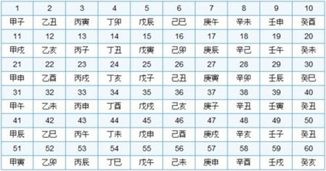 戊申与什么日柱配，戊申日柱是自己搞对象