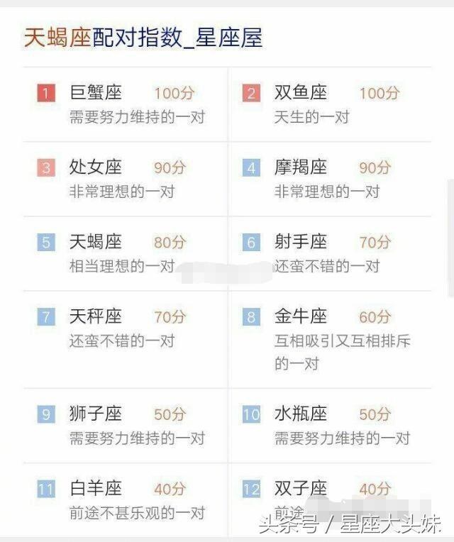 男女星座匹配度查询，十二星座配对查询