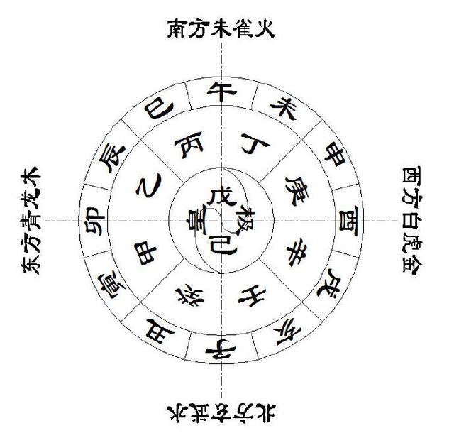 天干地支五行对照表图，十二地支五行属性
