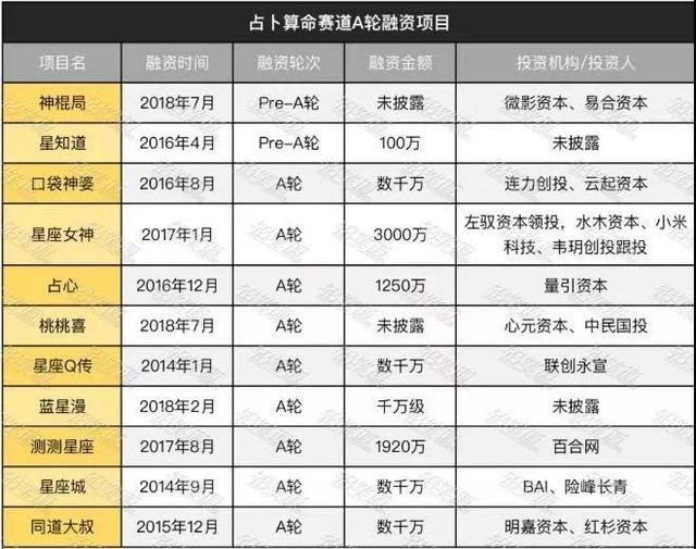 免费算命运势，非常运势 官