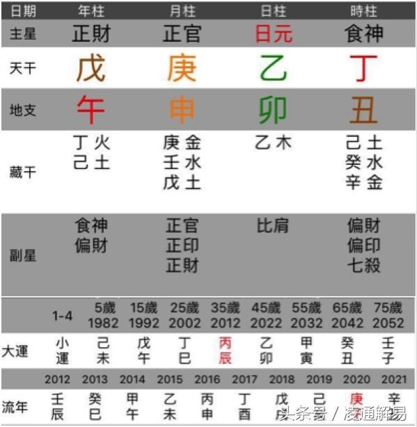 乙木日主壬寅年运势，八字乙木阴土居多