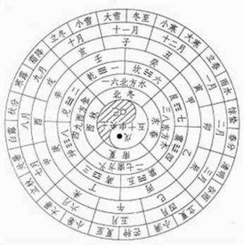 戊戌年甲子月戊戌日，年戊不合癸还好什么意思